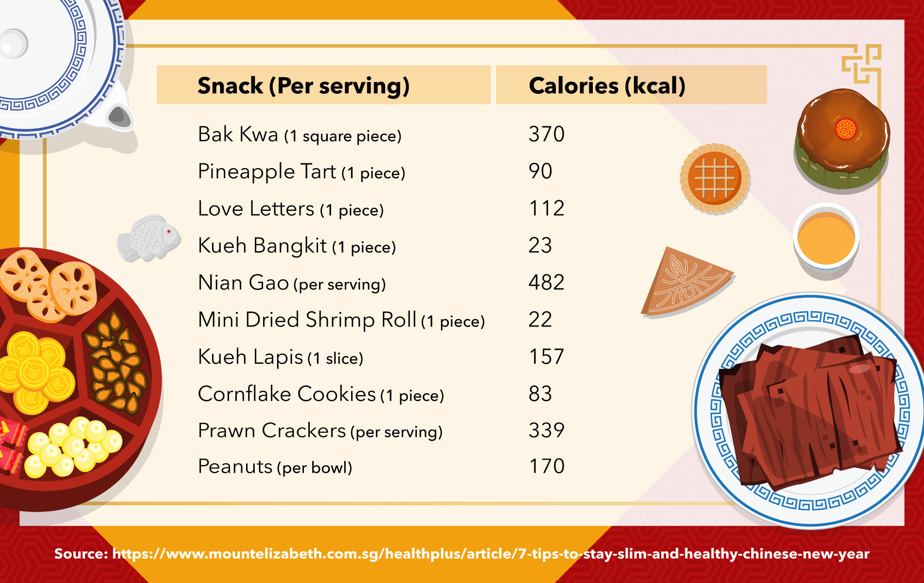  CNY Chinese New Year Cheat Sheet 